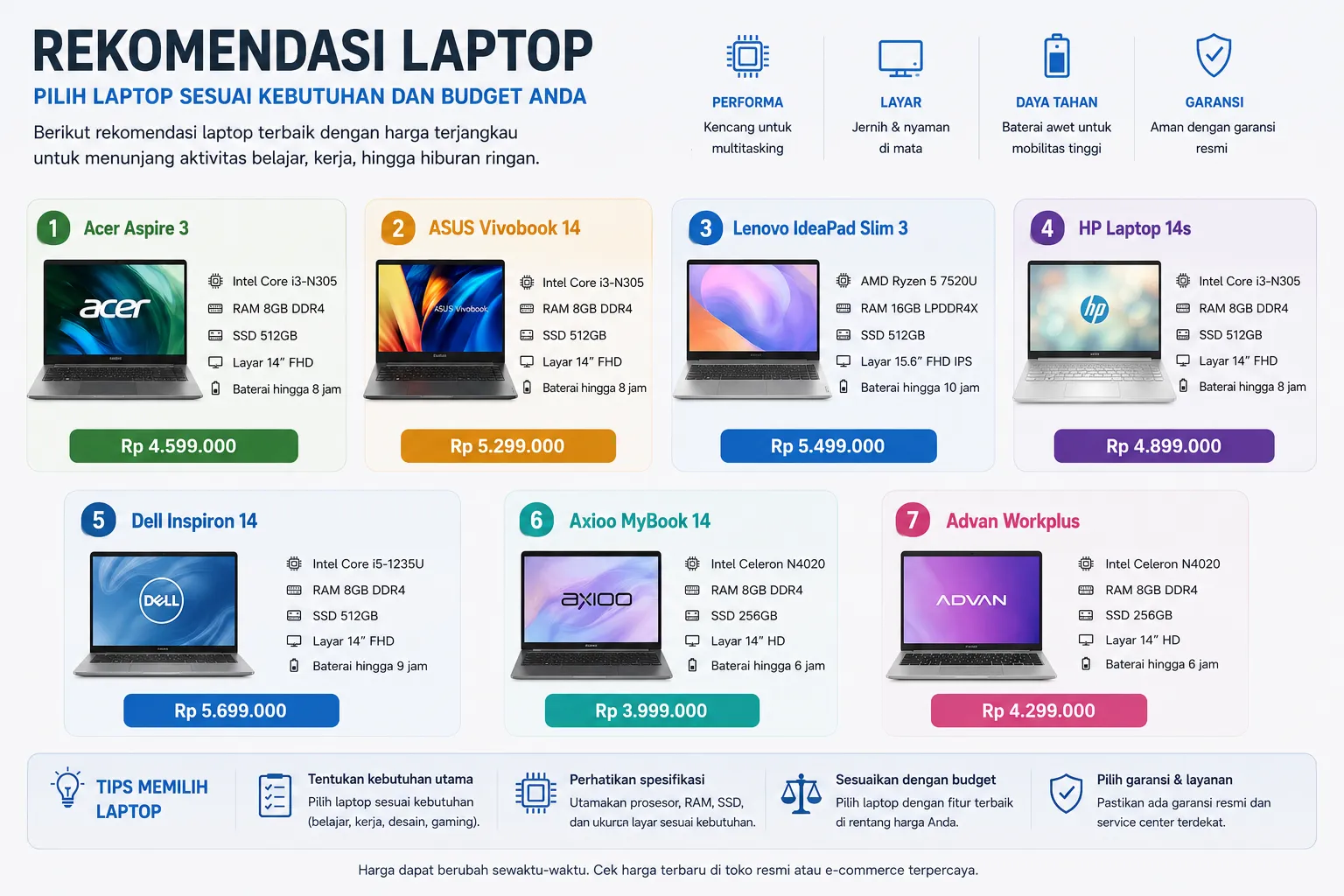 7 Laptop Terbaik untuk Mahasiswa Budget 5 Jutaan (2025)