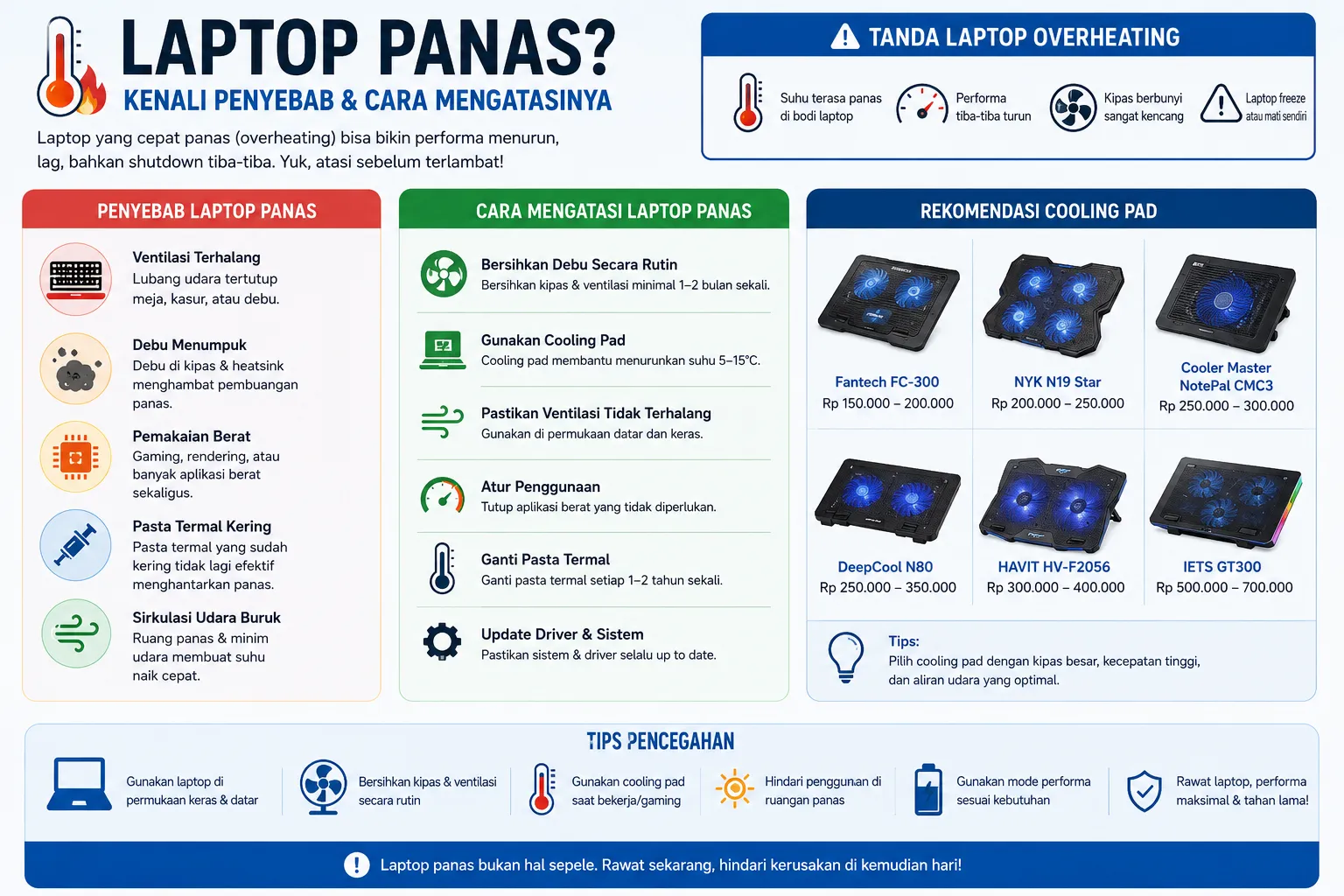 Cara Mengatasi Laptop Cepat Panas (Overheating): Penyebab & Solusi